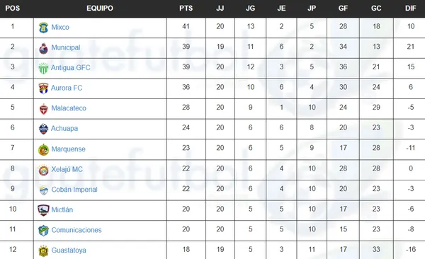 (Guatefutbol.com)