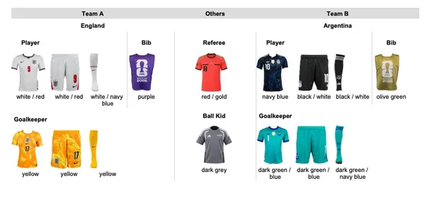FIFA confirmó así las equipaciones de amas selecciones.