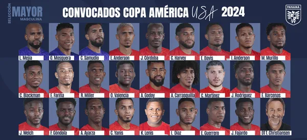 Convocados de Panamá para la Copa América (