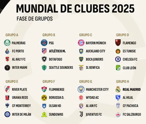 Todos los grupos del Mundial de Clubes 2025.