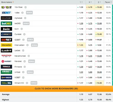 El pronostico de las casas de apuestas para el juego entre Saprissa y Santos (Fuente: Oddsportal)