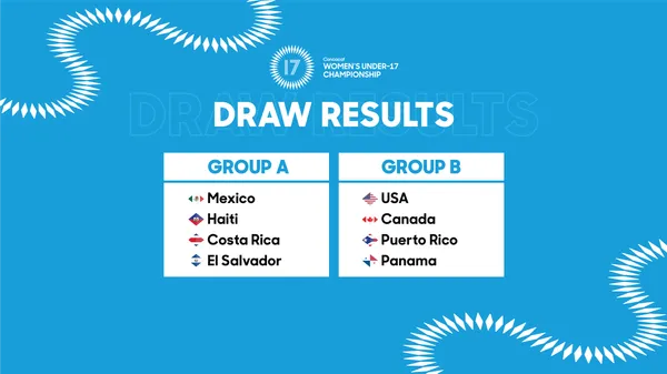 Los grupos del Campeonato Su-17 Femenino de la Concacaf (