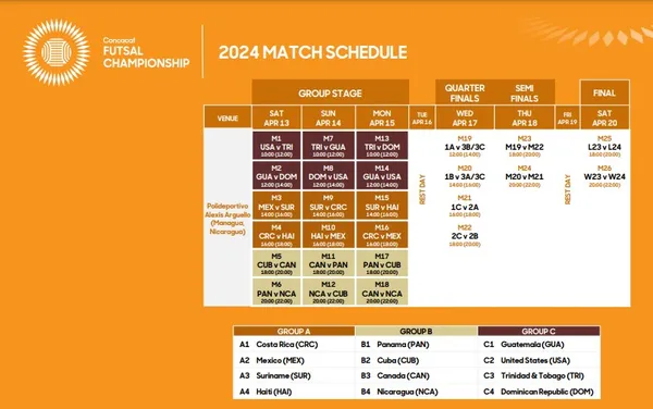 El calendario completo del Campeonato de Futsal de la Concacaf 2024 (