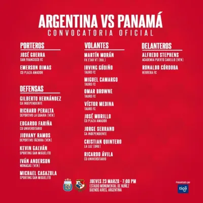 Los convocados de Panamá para enfrentar a Argentina (