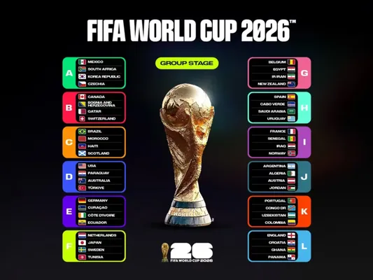 Así son los 12 grupos del Mundial 2026. (FIFA.com)