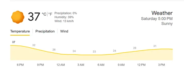 El tiempo de Filadelfia es bochornoso.