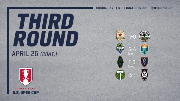 Otros resultados de los 16avos de final de la US Open Cup 2023 (
