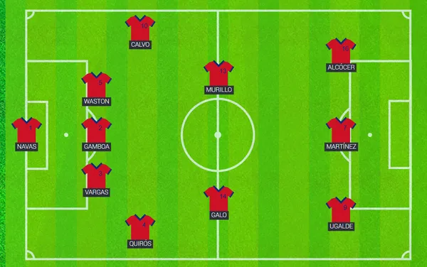 La posible formación de Costa Rica (Homecrowd.io).