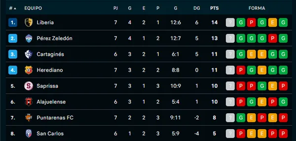 Tabla del Torneo Apertura 2025