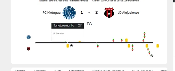 (Concacaf).