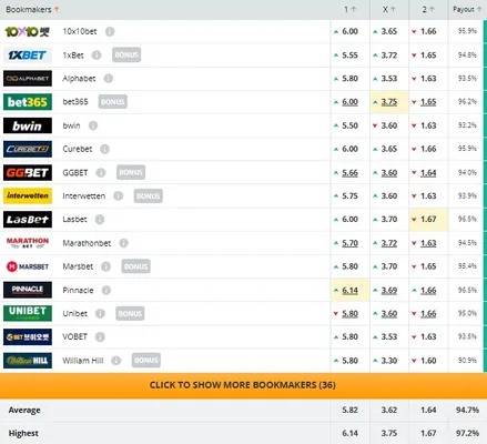 El pronostico de las casas de apuestas para el juego entre Monagas y Boca Juniors (Fuente: Oddsportal)