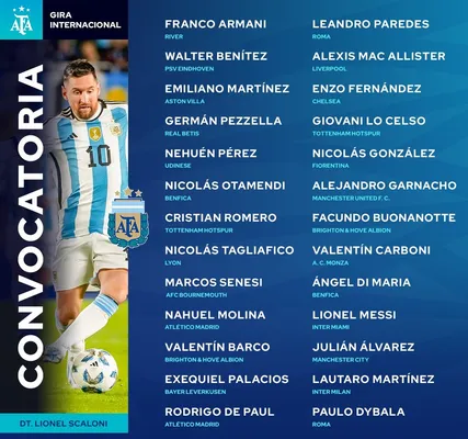 Los convocados de Argentina contra Costa Rica y El Salvador. (