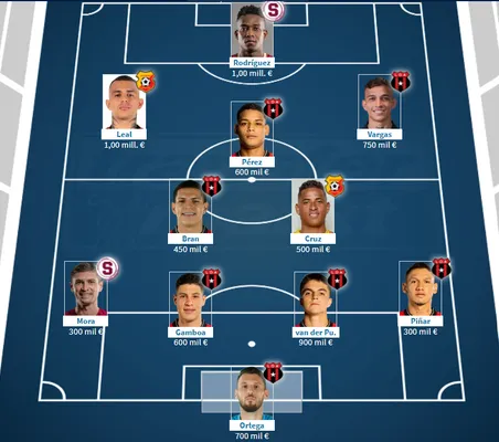 (Transfermarkt).