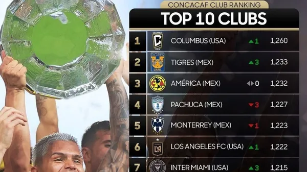 Columbus Crew en lo más alto del ranking Concacaf. (