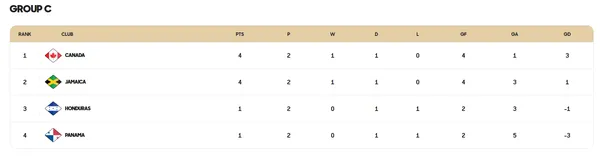 (Concacaf).