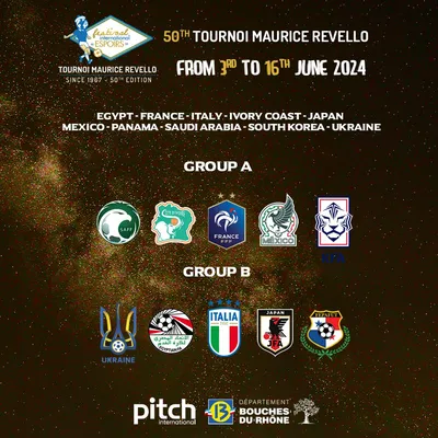 Grupos del Torneo Maurice Revello (Maurice Revello)