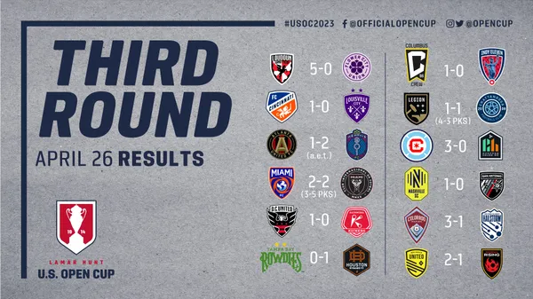 Los resultados de los 16avos de final de la US Open Cup 2023 (