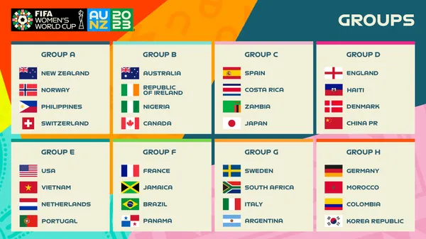 Los grupos de la Copa Mundial de Fútbol Femenino Australia-Nueva Zelanda 2023 (