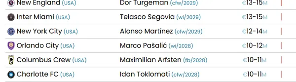 El precio justo por Alonso Martínez de acuerdo al CIES (CIES).