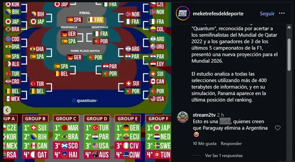 La predicción para el Mundial 2026.