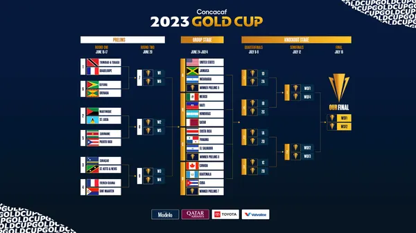 Ronda Preliminar de la Copa Oro 2023 y desarrollo del torneo (