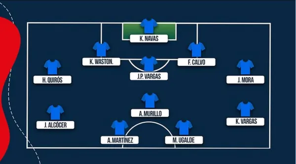 Este sería el once titular de Costa Rica ante Nicaragua (
