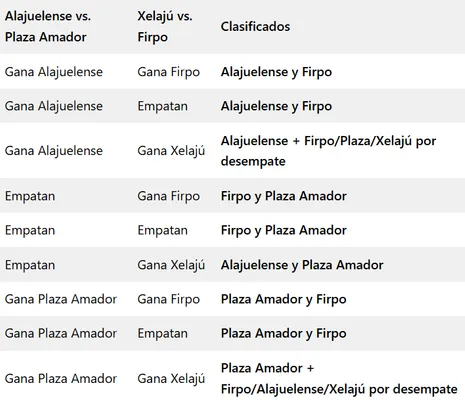 Las combinaciones posibles.