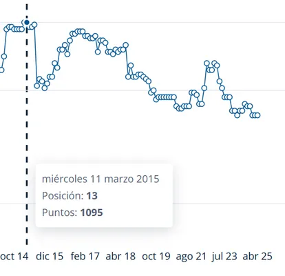 La caída tica en el ránking FIFA es preocupante (FIFA).