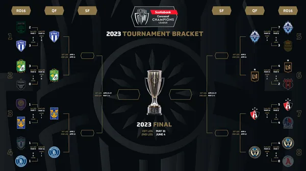 Los cuartos de final de la Liga de Campeones de la Concacaf (