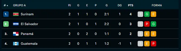 Guatemala en las en las Eliminatorias Concacaf 2026