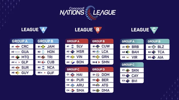 Los grupos de la Liga de Naciones de Cocnacaf 2024/25. (