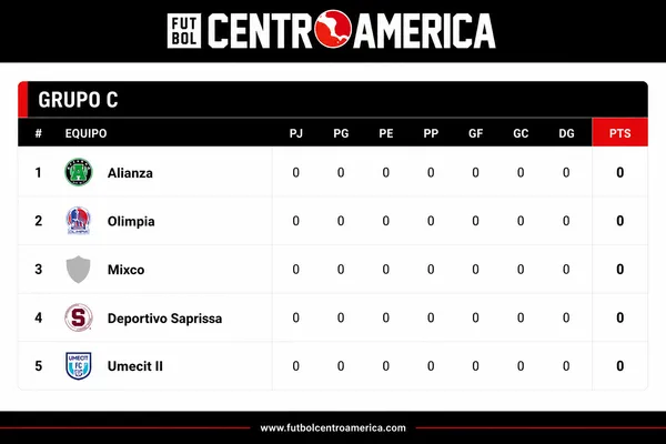 Olimpia y Saprissa se disputarán el liderazgo en el Grupo C.