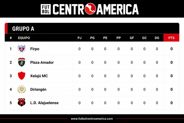 Alajuelense empieza su camino en el Grupo A.