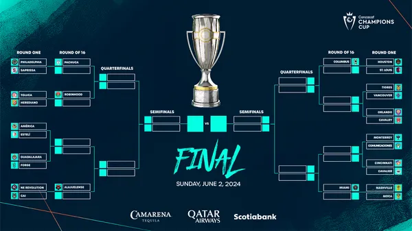 Champions Cup 2024: las llaves del certamen (