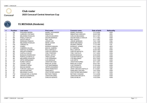 Esta es la lista que Motagua presentó para la Copa Centroamericana.