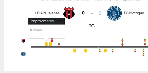 (Concacaf).