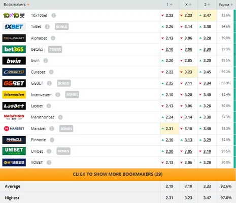 El pronostico de las casas de apuestas para el juego entre Costa Rica y Panamá (Captura: Oddsportal)