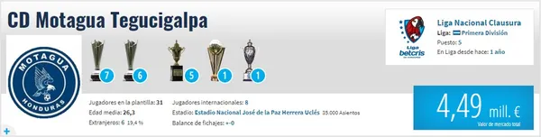 El valor del Motagua el 31 de marzo de 2023 según Transfermarkt