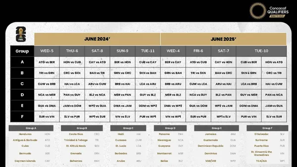 El calendario de las Eliminatorias Concacaf para el Mundial 2026. (