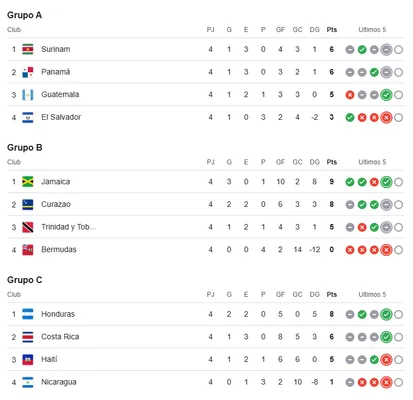 Las posiciones rumbo al Mundial 2026. (Google)