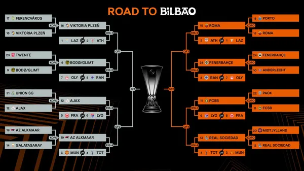 El camino a Bilbao se comienza a conocer.