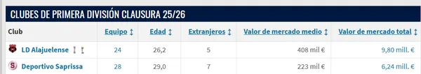 (Transfermarkt).