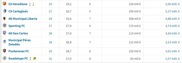(Transfermarkt).