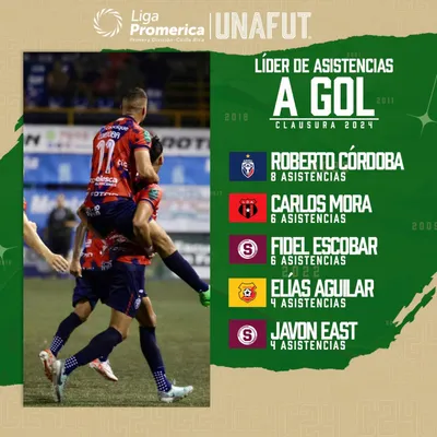 Roberto Córdoba es el líder de asistencias en el Clausura 2024. (