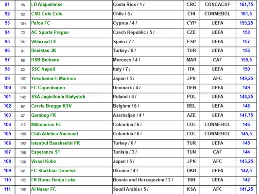 Ranking  IFFHS. 