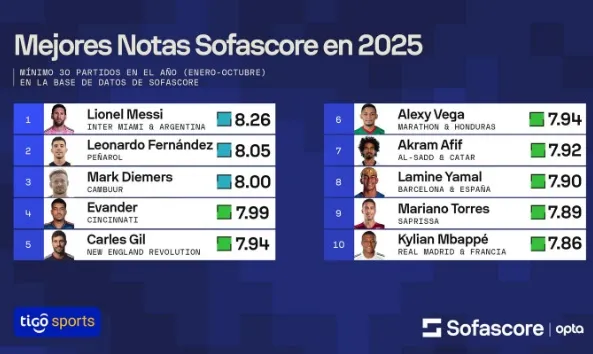 Choco Lozano recibe la noticia que tanto esperaba - 1