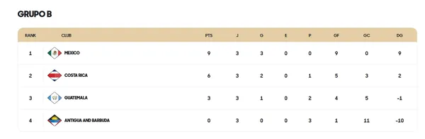 (Concacaf).