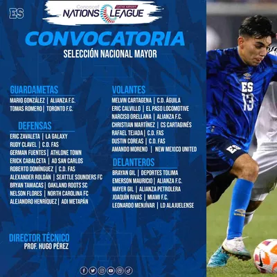 La convocatoria de Hugo Pérez para abrir la Liga de Naciones 2023-24 (