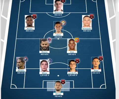 El XI más valioso de la Copa Centroamericana 2026 (Transfermarkt).