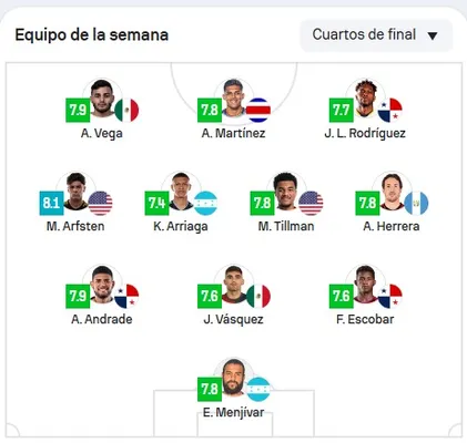 Fidel Escobar fue elegido en el equipo de los cuartos de final de la Copa Oro en Sofascore 